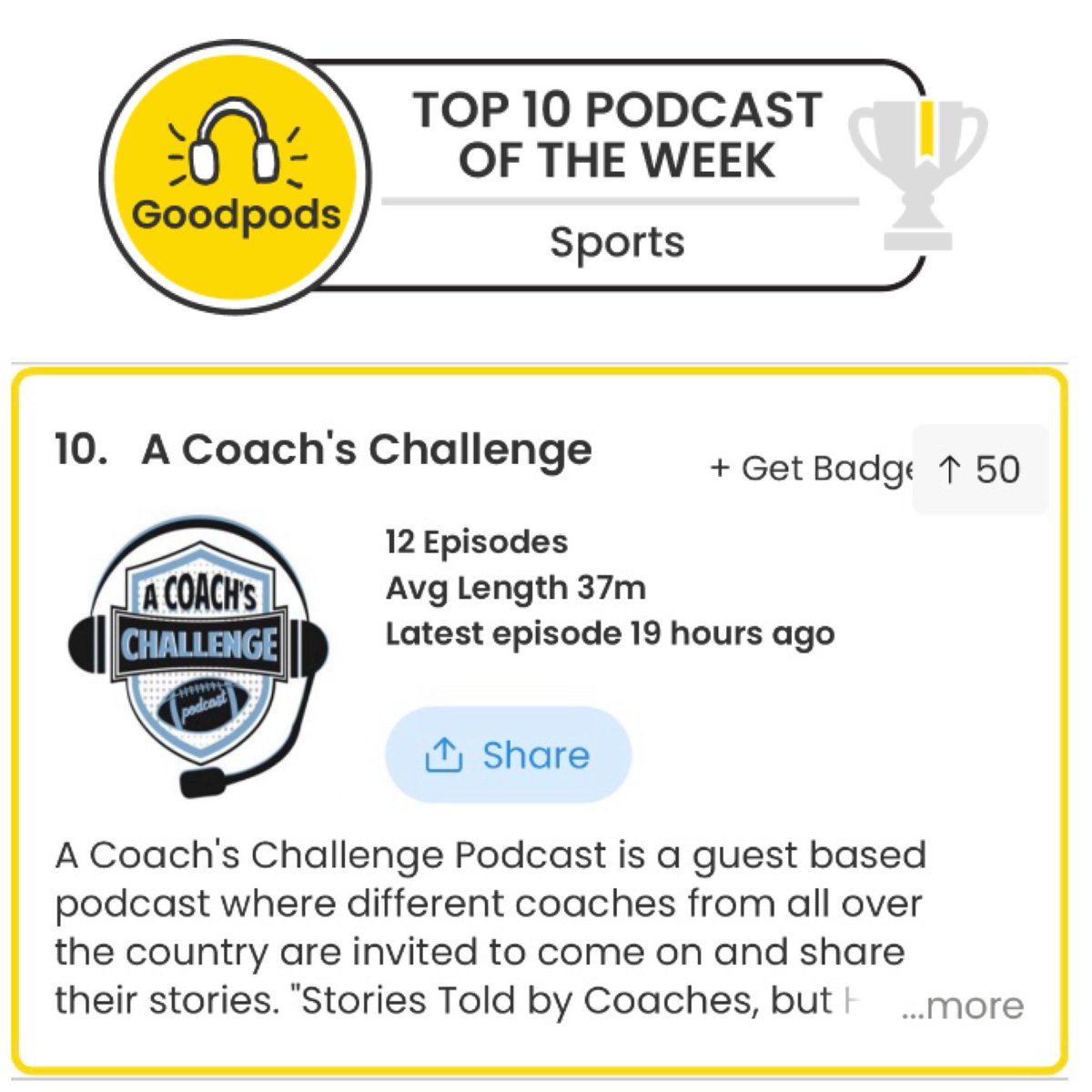 challengecoachs's tweet image. 🏆 Want to thank all of our coaches, as well as our loyal listeners. Last week we were ranked the #22 Sports Podcast on @GoodpodsHQ , this week we have made the climb to #10. Keep tuning in every Tuesday and Thursday!!
“Stories Told by Coaches, but Heard by Everyone..”