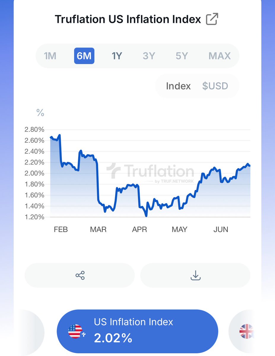 crypto_goos's tweet image. 🇺🇸 U.S. inflation is near the FED's target.
How many interest rate cuts do you think we'll see this year?