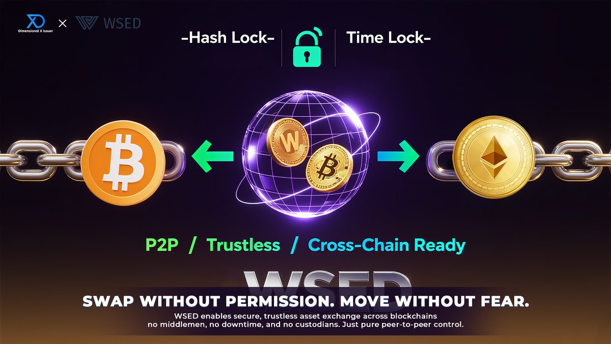 DimensionalX_1's tweet image. ⚡ Swap across chains. No permission. No middlemen.
 WSED lets you trade wallet-to-wallet using atomic swaps no CEX, no custody risk.
🔐 Keys stay with you.
⏱️ Settled via hashed timelock contracts (HTLCs).

#WSED #AtomicSwap #TrustlessTrading #CrossChain #NoMiddlemen #HTLC