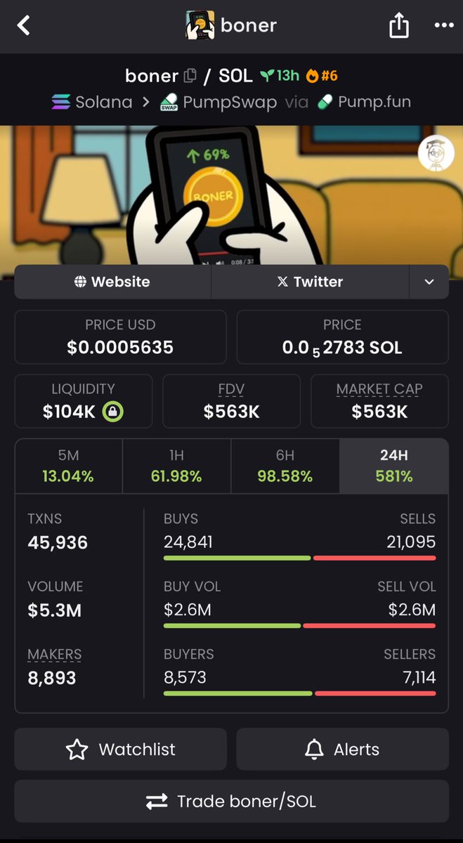$Boner is sending hard 

The next #fartcoin is here