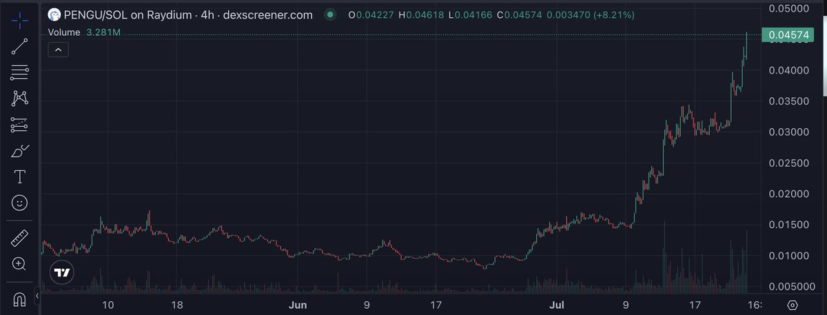 jaggedah's tweet image. Luca what are you made of

$PENGU