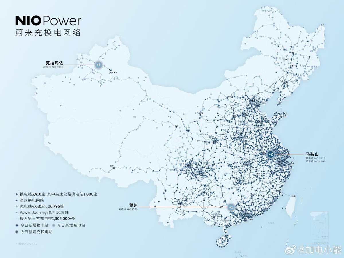 DriveGreen80167's tweet image. July 23 | 4 New NIO Power Sites Now Online ⚡
📍 NO.3410 | NIO Battery Swap Station – Ma’anshan Mingfa International Hotel
📍 NO.2901 | NIO Supercharging Station – Ma’anshan Mingfa International Hotel
📍 NO.2902 | NIO Supercharging Station – Wanda Jinhua Hotel, Dushanzi…