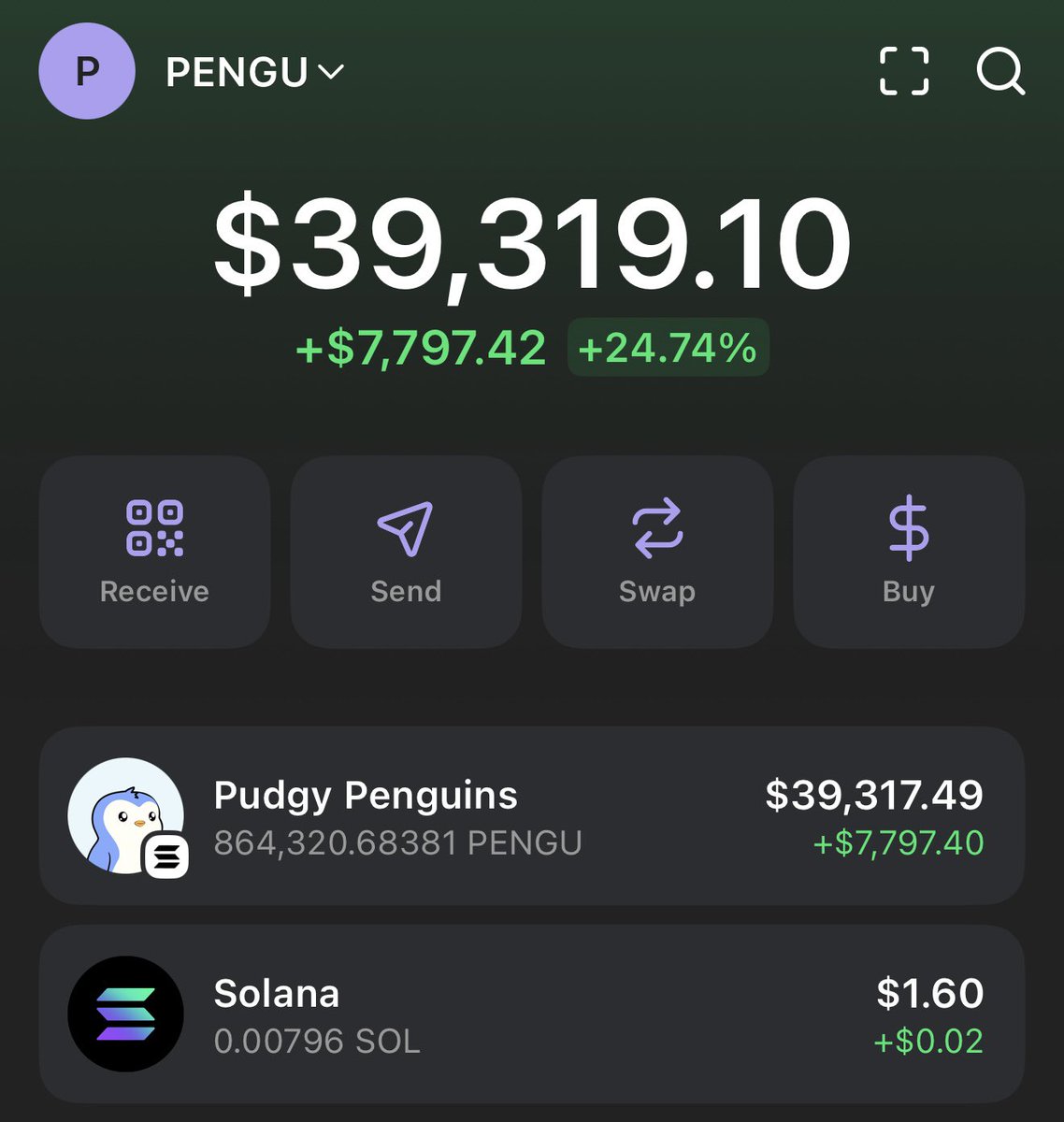 ProTheDoge's tweet image. Best trade I’ve made in a while…
Sold all my $WIF around $26K
Put it all into $PENGU
Now sitting on almost $40,000
All this in the last few days