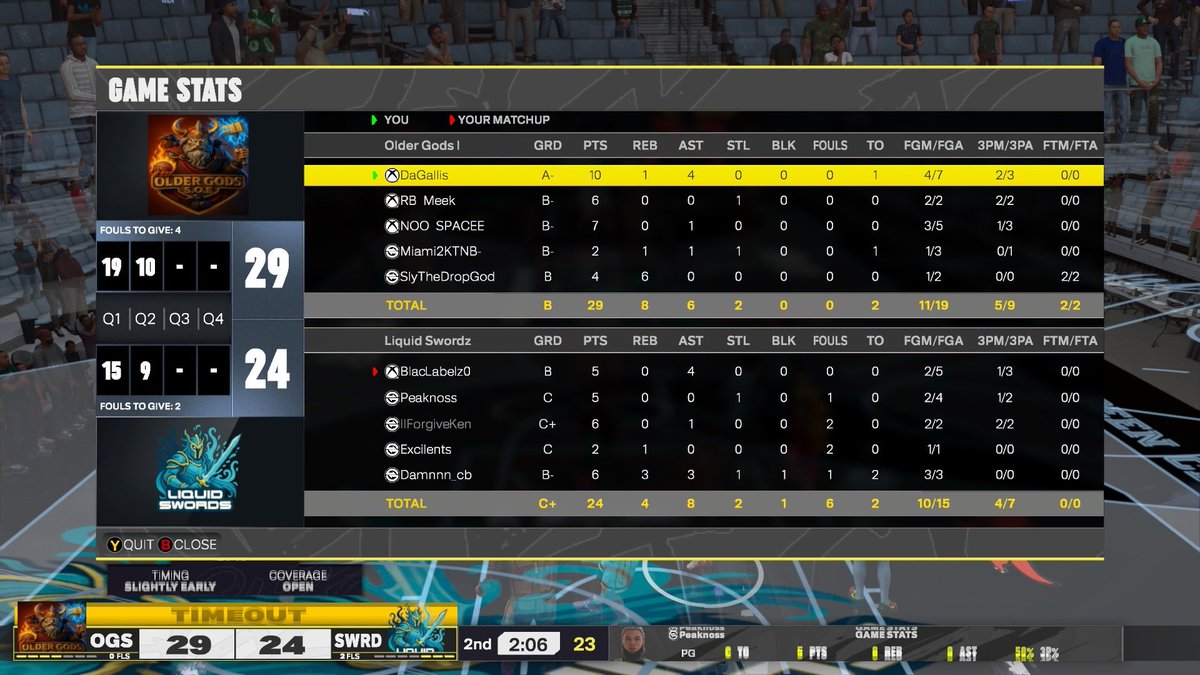 ElevatelII's tweet photo. Older Gods after a bad L vs darts came on and bounced back we improve to a 5-1 record with 1 more game to go for week 1 
PG @DGTooCold (coach)
Hash @Meekster_ 
Lock @NOOSPACEEE 
Swing @xmiami2k 
C @SlyTheDropGOD 

Owner @ZachDaDon_ 

@StatenIsland2K @xoPest_ https://t.co/YJMqyB14HX