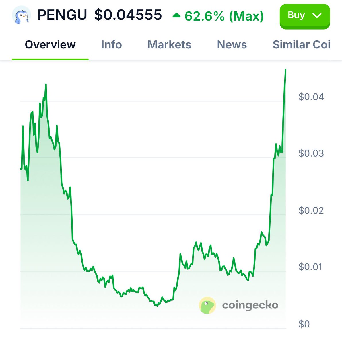 jbondwagon's tweet image. You can be a big fan of any other NFT projects or memecoins, sure, but you can’t afford to have no exposure to @pudgypenguins or $PENGU this cycle with the way they mastered the art of attention economy 🐧
I said what I said