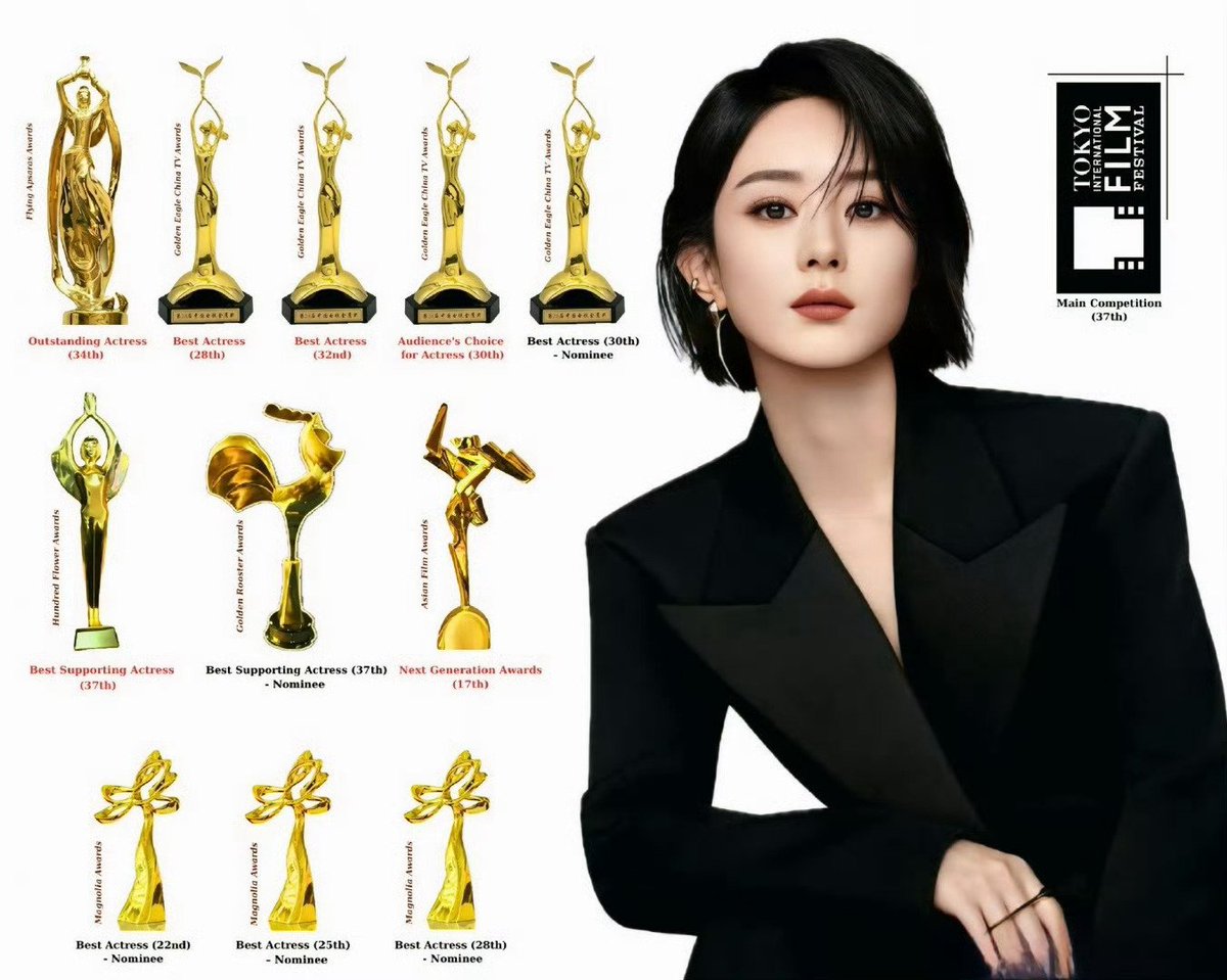 b_wanderer_soul's tweet image. In the past three years, the keyword index of Douyin/Toutiao, Zhao Liying ranked first among female stars.
#Zhaoliying #赵丽颖 #cdrama