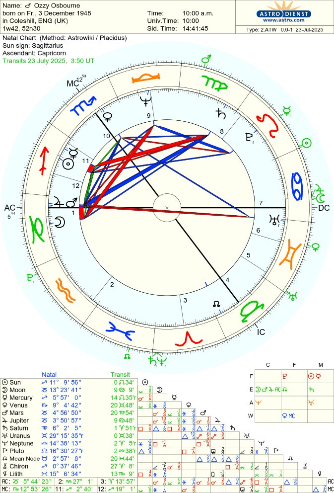 starheal's tweet image. Ozzy Osborne is a Sagittarius Sun, Capricorn Moon, and Capricorn rising