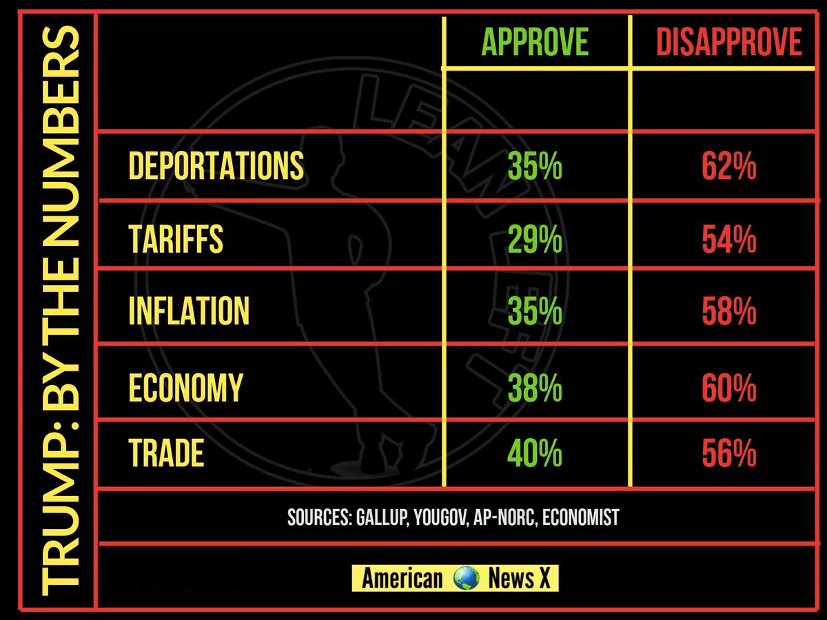 beyond_capital's tweet image. King Orange Gas is sputtering on down.