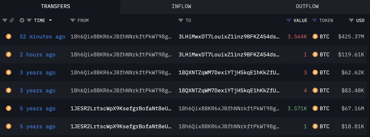 lookonchain's tweet image. 3 wallets (likely belonging to the same whale) just transferred 10,606 $BTC($1.26M) out after being dormant for 3-5 years.
All 3 wallets received $BTC on Dec 13, 2020, when the price of $BTC was $18,807.
intel.arkm.com/explorer/addre…
intel.arkm.com/explorer/addre…
intel.arkm.com/explorer/addre…