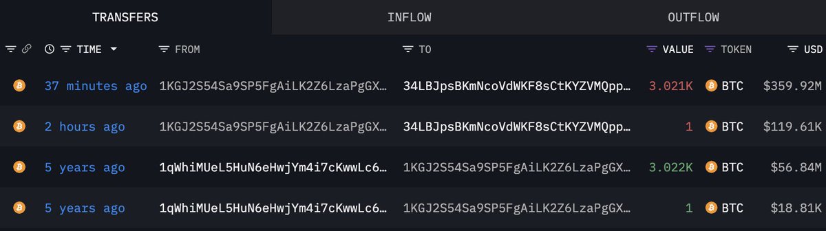 lookonchain's tweet image. 3 wallets (likely belonging to the same whale) just transferred 10,606 $BTC($1.26M) out after being dormant for 3-5 years.
All 3 wallets received $BTC on Dec 13, 2020, when the price of $BTC was $18,807.
intel.arkm.com/explorer/addre…
intel.arkm.com/explorer/addre…
intel.arkm.com/explorer/addre…