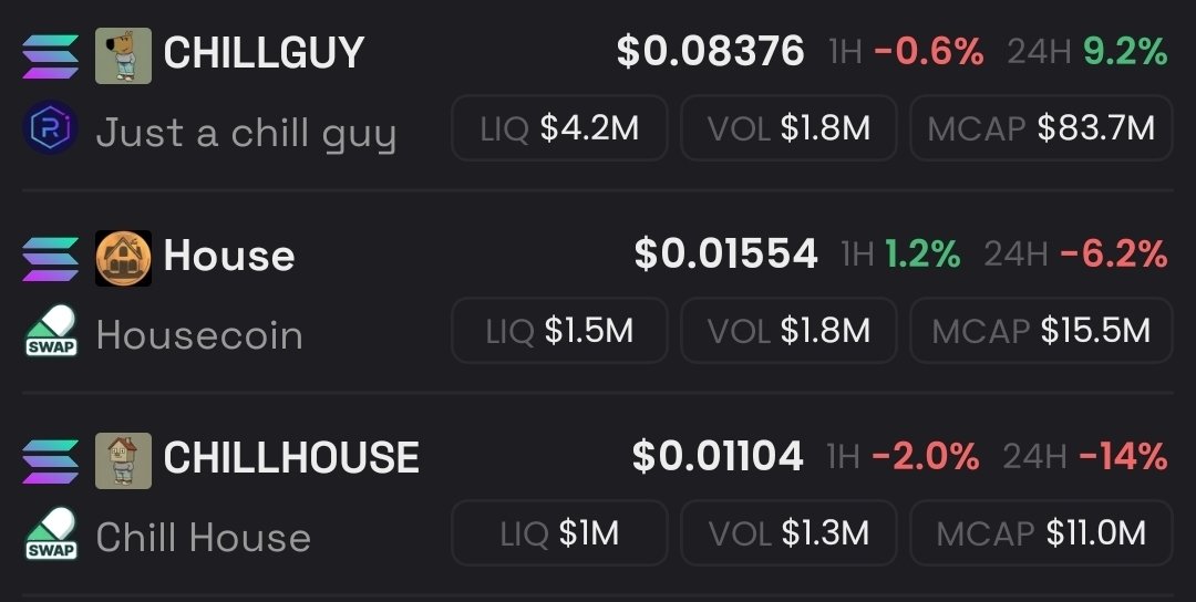 The relative weakness of Chillhouse is astounding. You couldn't find a weaker coin. You couldn't find a more obvious rug.