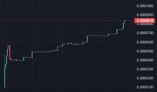 Diamond hands only. This is just the beginning for $BURN. #Ergo