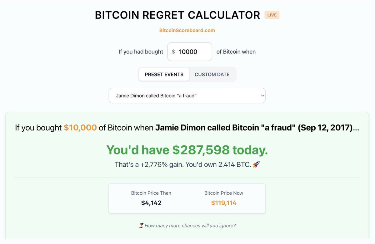 🚨 BREAKING: "Bitcoin: un aumento del 2.776% dopo le parole di Jamie Dimon"