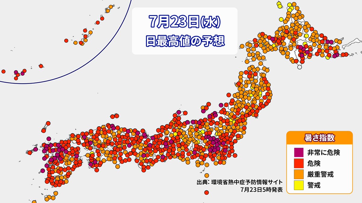 Runninzin's tweet image. 暑さ指数的にはくそ暑くなっている北海道よりも湿度が高くなっている関東~九州の方が高い所がある。
北海道は日影に行くとだいぶ違うはず。