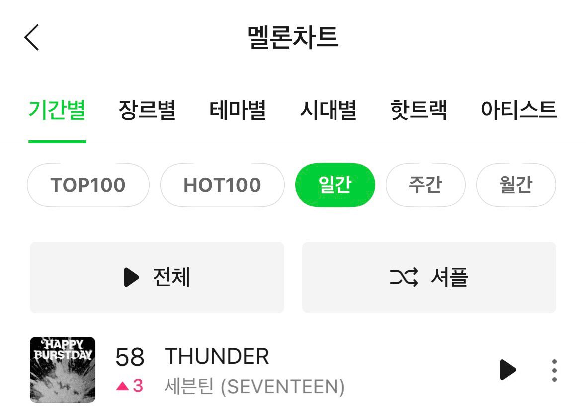 SVT_STREAM's tweet image. 썬더 일간 58위로 3칸 상승⚡️
상승기류 이어나갈 수 있도록 같이해요👍
이용자가 촘촘한 구간이라 더 올라갈 수 있어요🔥
1000명의 캐럿들과 함께!👇
kko.kakao.com/DYqw2NIaAQ
#세븐틴 #SEVENTEEN @pledis_17