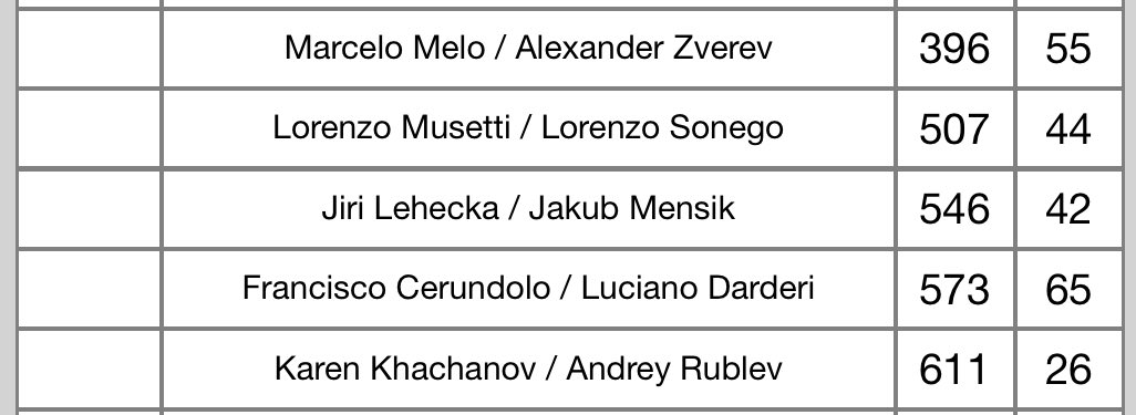 livv_hq's tweet image. jakub with jiri in toronto AND cincy, we're so back on hard courts 🙏🏻🙏🏻🙏🏻🙏🏻🙏🏻