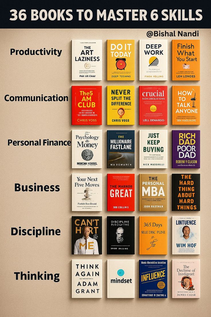 mostofakamal00's tweet image. 📚36 Books🚀
6 Life-Changing Skills👊
Want to level up in
✅Productivity
🗣️Communication
💰Personal Finance
🏢Business
🔥Discipline
🧠Thinking?
I’m giving away a curated list of all 36book summaries—for FREE.
To claim it:
Like
RT♻️
Reply“Books”I'll send your DM
Following me👤
