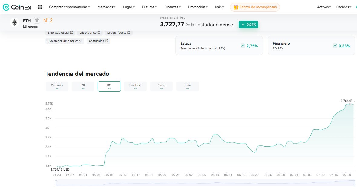 🚨 Ethereum se está ganando su lugar en los balances de las empresas, y no es joda 👀

BitMine metió +1.000M en $ETH, Bit Digital vendió TODO su BTC para quedarse solo con Ethereum, y Coinbase ya tiene más de 440M desde 2021. Cada vez más compañías apuestan a la red y no solo al