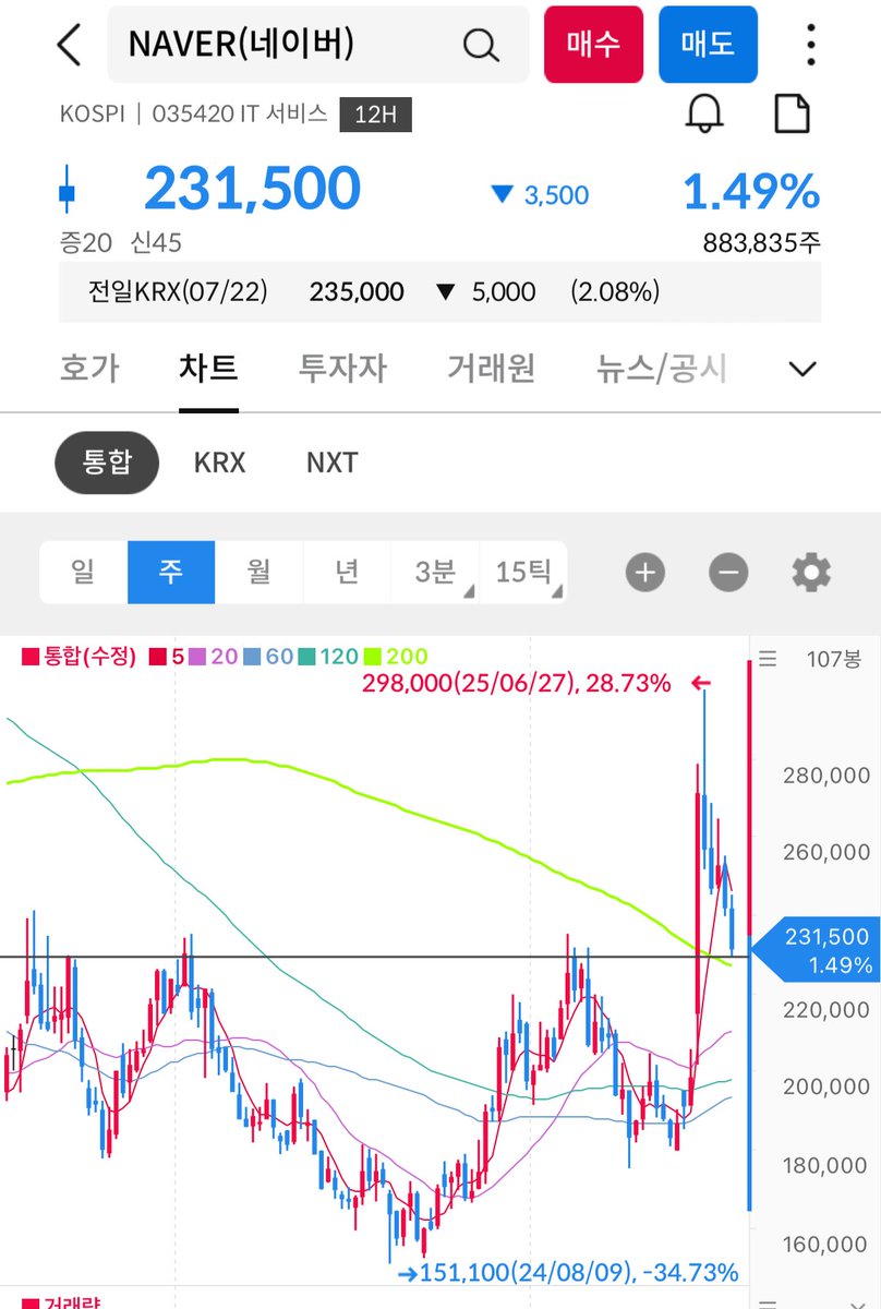 numocoinミ☆𝒏𝒖𝒎𝒐𝒓𝒐.𝒊𝒐☆彡비트코인 RSI.ecg