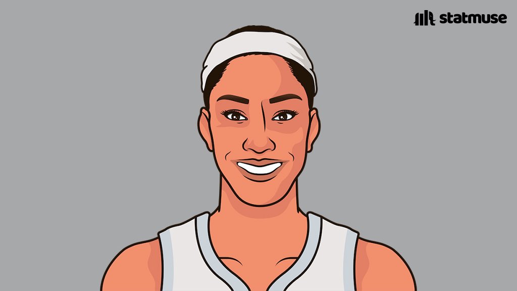 statmuse's tweet image. A’ja Wilson vs ATL:
24 PTS
12 REB
5 AST
2 STL
2 BLK
Leading the team in points, rebounds, steals and blocks this season.
