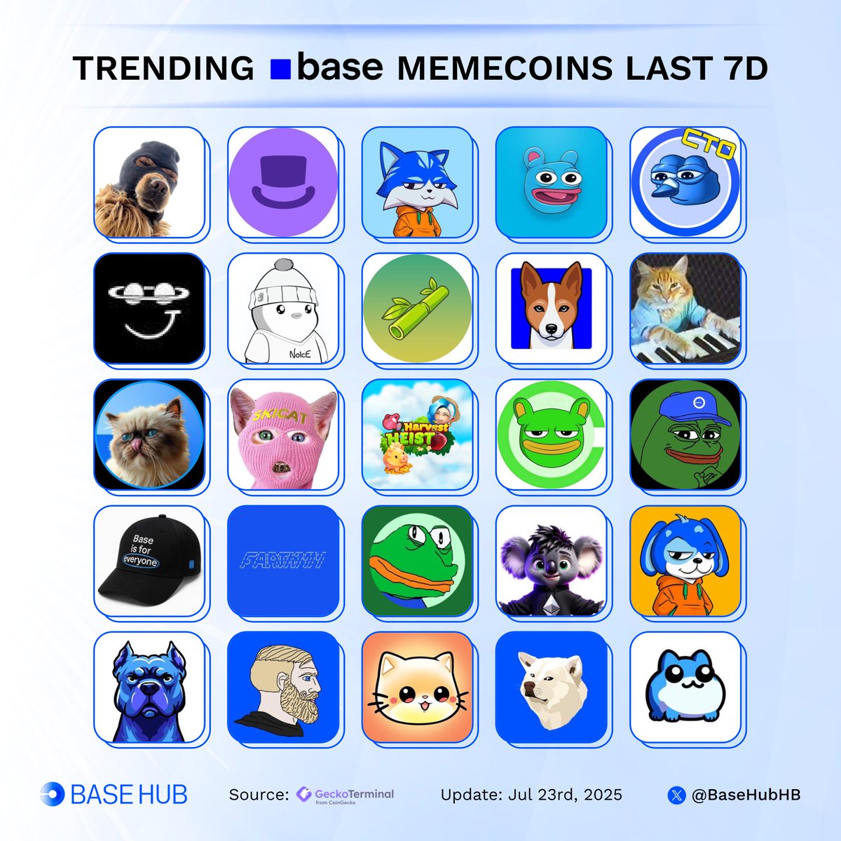 BaseHubHB's tweet image. Woke up bullish on @base ๐ฆ
Trending memecoins on @Base last 7 days:
Whatโs your moonshot pick?๐
๐ต $SKI @Ski_CTO
๐ต $DEGEN @degentokenbase
๐ต $TOSHI @Toshi_base
๐ต $BRETT @BasedBrett
๐ต $CRAPPY @CrappyBirdBase
๐ต $DRB
๐ต $NOICE @noicedotso
๐ต $BAMBOO @bamboobase
๐ต $BENJIโฆ