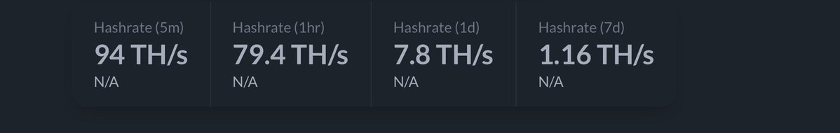 btcminutemen's tweet image. Fired up the new @canaanio Avalon Q this evening. Holy shiat, this home miner can put out some hash power on a standard mode!
Advertised hashrate is 54TH on standard mode, 80TH on super mode. But she’s pumping out some serious hash on standard with power is 1444W.
Dayum!!
This…