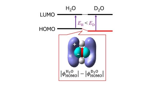 CSJjournals_jp's tweet image. computation, electronic spectroscopy, H/D isotope effect
Article by Dr. Taro Udagawa @GifuUniv_PR
(Gifu University) and Dr. Yusuke Kanematsu @HiroshimaUnivEn (Hiroshima University)
academic.oup.com/chemlett/artic…