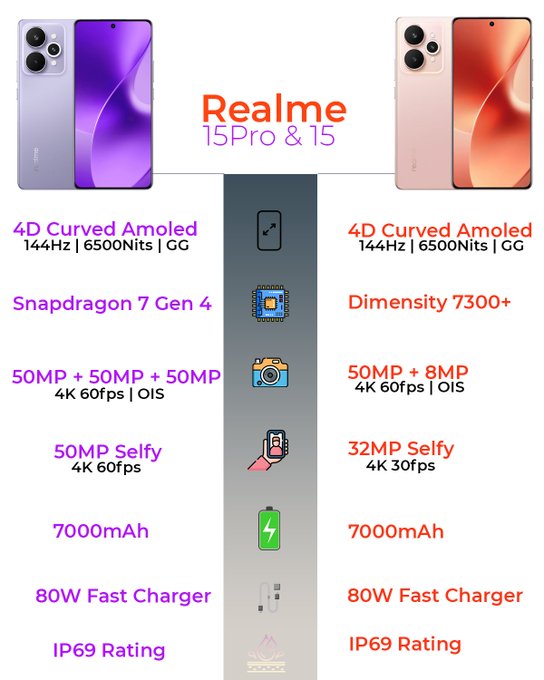 Realme 15 Pro 5G And Realme 15 Launched In India With AI Edit Genie, 50MP Cameras, And 7000mAh Battery