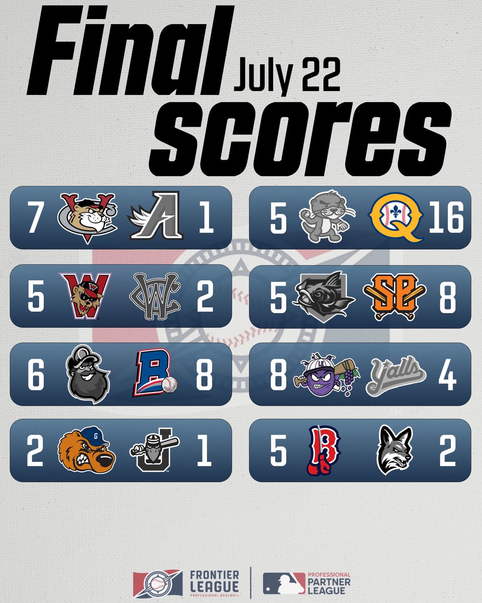 FLProBaseball's tweet image. A doubleheader and some big wins to start off this week
#frontierleague