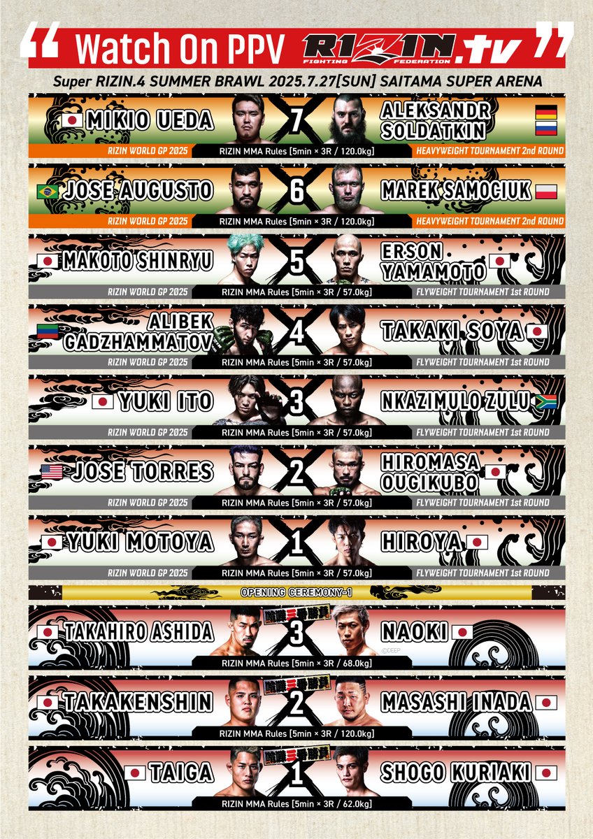 皆さん、お待たせしました！超RIZIN.4の試合順とイベント全体の構成が決まりました！
今回は全18試合を3つのブロックに分けます。