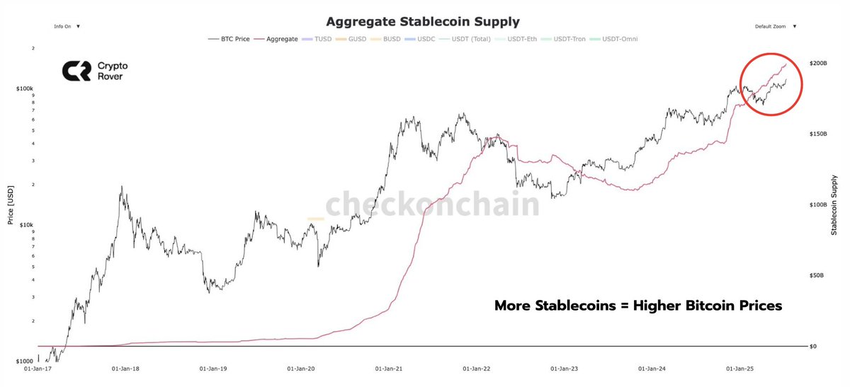 🚨 BREAKING: "Stablecoin in Crescita: Impatto Positivo su Bitcoin, Ethereum e Altcoin"