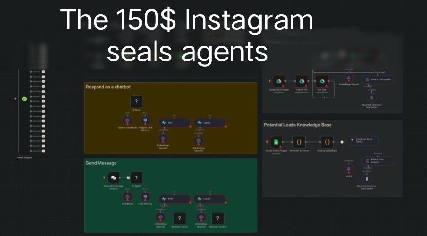 AsifAli_51's tweet image. 💰 $150K in 60 Days from Insta!
No team. No calls. Just 1 N8N workflow.
It scrapes leads → Writes AI DMs → Sends 10K msgs/day.
🔥 Solo founders & agencies are scaling FAST.
👇 Comment “SALES” + Like
I'll DM the full workflow (must follow)