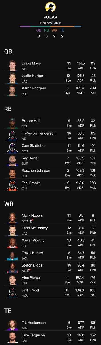 bestballguy's tweet image. Had @megs08DFS on from @fanspeak!
We did a BBM, Eliminator and Sprint draft!
This is the BBM draft, let me know your thoughts below! Also YouTube link is here to watch the recap: m.youtube.com/watch?v=4hymxk…