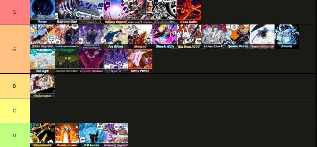 enelifyyy's tweet image. most powerful attacks in one piece ranked with no agenda
#ONEPIECE