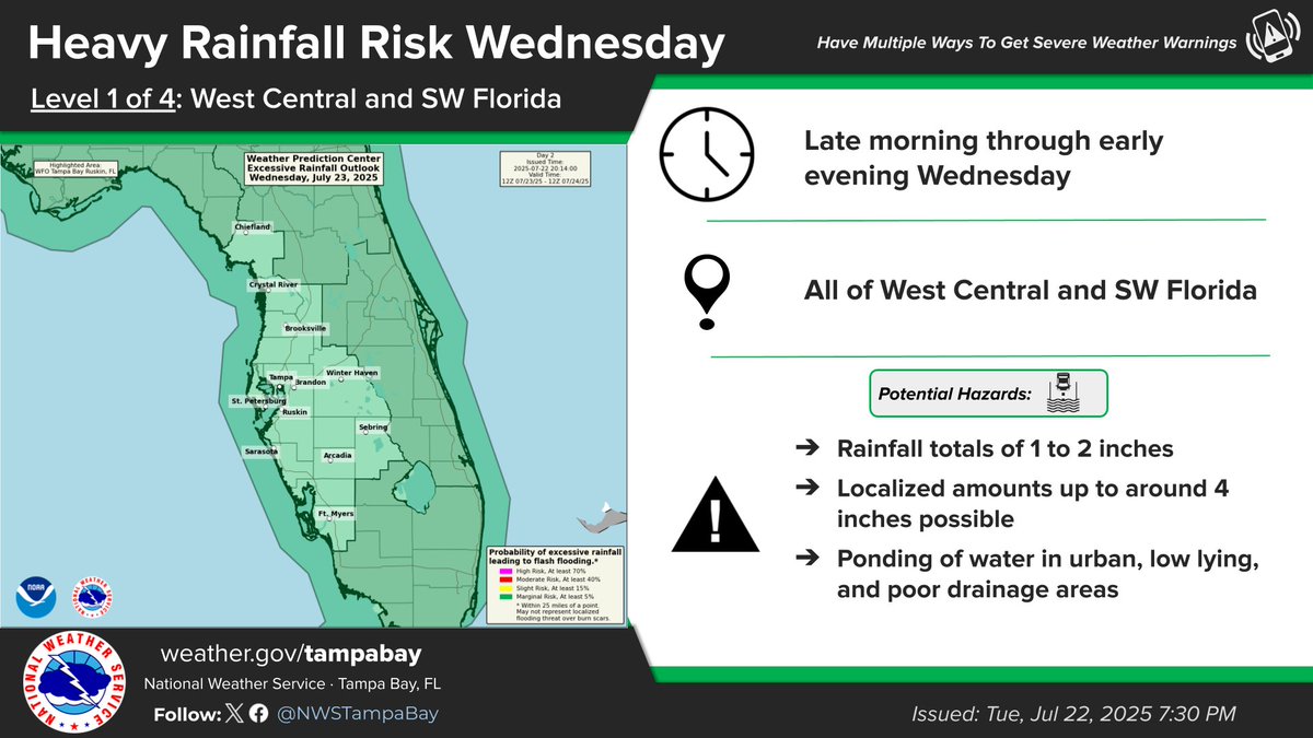 NWSTampaBay's tweet image. Another day of localized heavy rainfall expected tomorrow from scattered to numerous thunderstorms #FLwx