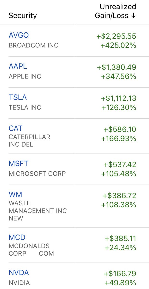RetireonDividen's tweet image. I just wanted to share my son’s biggest winners so far. I opened a custodial brokerage for him when he was born and he’s 9 now. I still need to switch brokerages so I can buy him bitcoin though before I get yelled at lol.
I try to pick good companies that hes actually heard of.