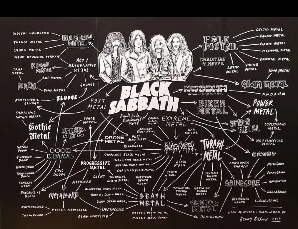 Fabio Teixeira (@fabioteixeira22) on Twitter photo Everything starts from them. RIP great master Ozzy. Everything starts from them. RIP great master Ozzy.