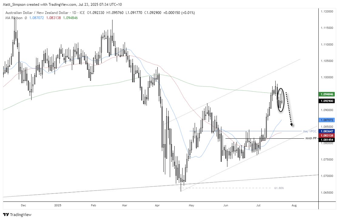 CityIndexAus's tweet image. Australian Dollar Price Action Setups: AUD/USD, AUD/NZD, AUD/JPY
ms.spr.ly/6017sEcjH