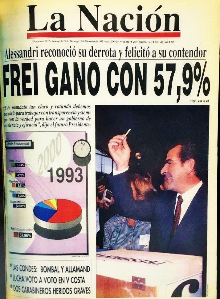 EduardoFrei_'s tweet image. 📰 Portada del extinto diario chileno #LaNación del 12 de diciembre de 1993, que informa la victoria presidencial de #EduardoFreiRuizTagle con un 57,9% de los votos, un momento clave de la #Concertación logrando su segundo triunfo en primera vuelta. 🇨🇱

@EduardoFrei_