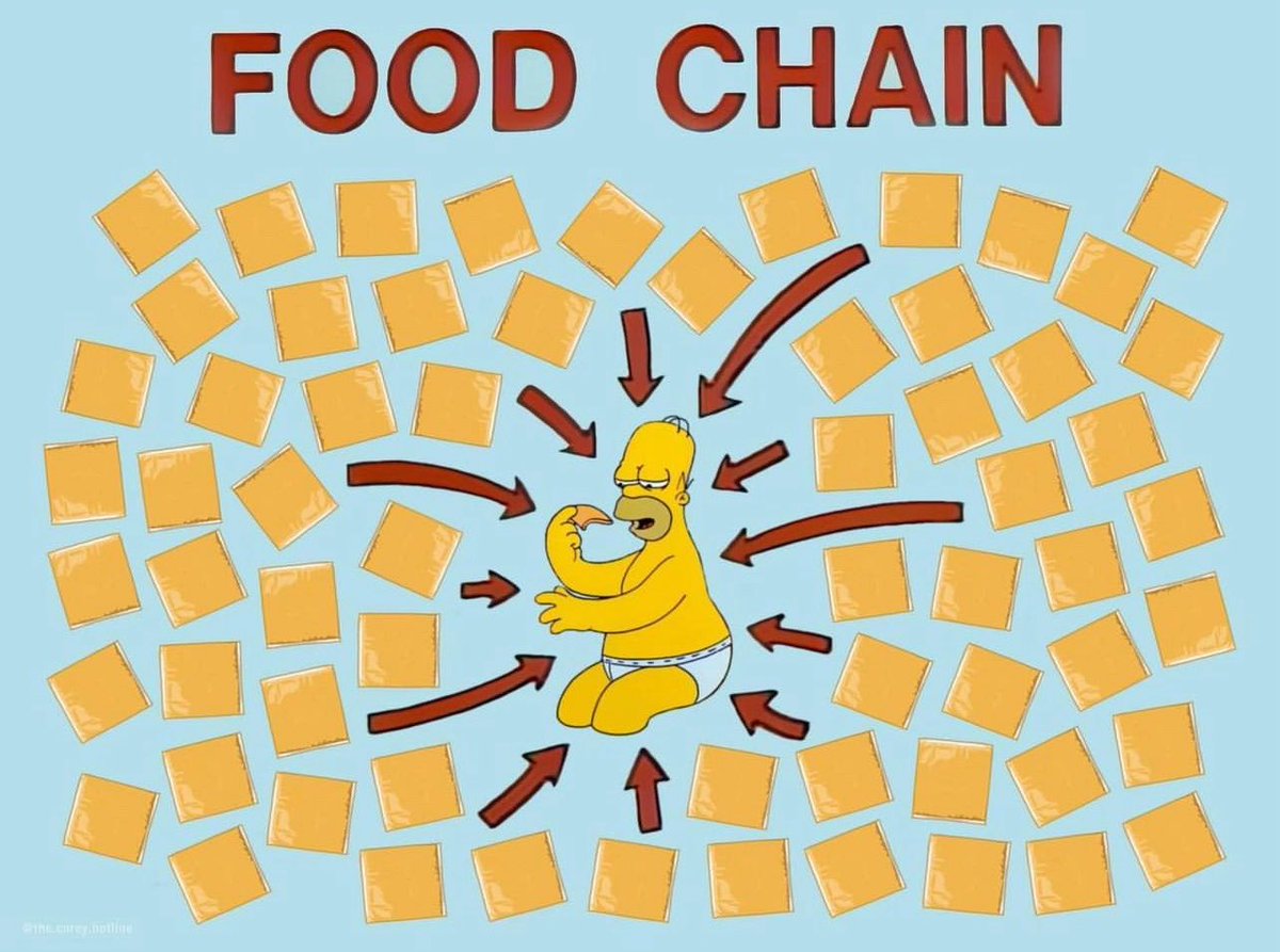 Criminalsimpsons (@criminalsimpson) on Twitter photo 