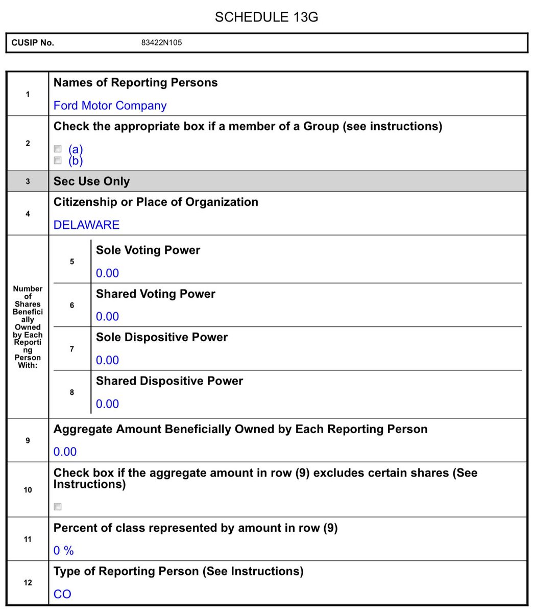 FilingsTracker's tweet image. Ford $F has sold their entire stake in $SLDP:
sec.gov/Archives/edgar…