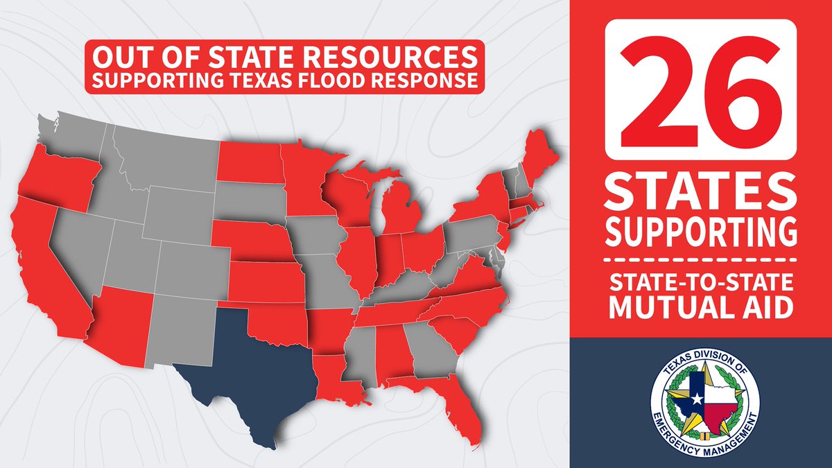 TDEM's tweet image. Thank you to the responders from 26 states who answered the call from Texas to assist with flood response and recovery efforts.
#TeamTexas is thankful for the support.
More from Gov. @GregAbbott_TX: gov.texas.gov/news/post/gove…
#TexasStrong
