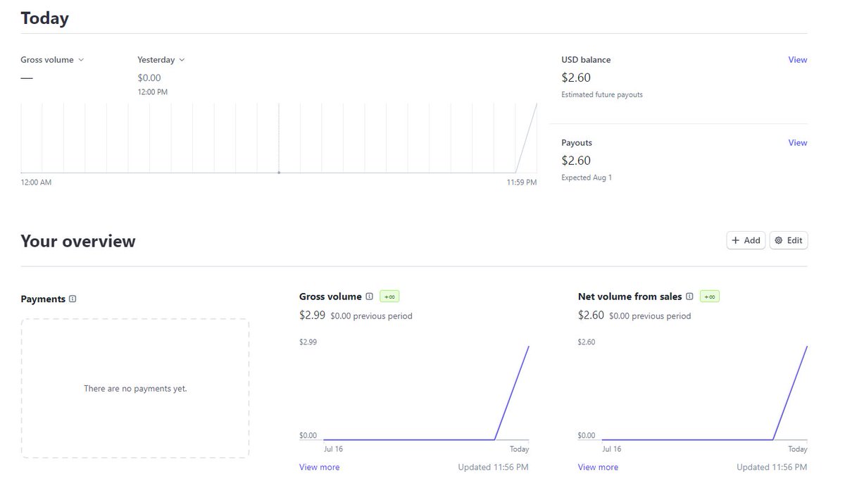 So my first online money technically came from my own bank account, as I am now subscribed to my own saas

tbh I'm really in the red 30 cents...thanks stripe hehe