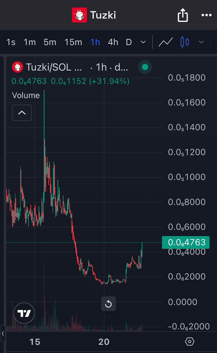 BigTexHodl's tweet image. The comeback is programmed, are you sidelined? $TUZKI-llions.