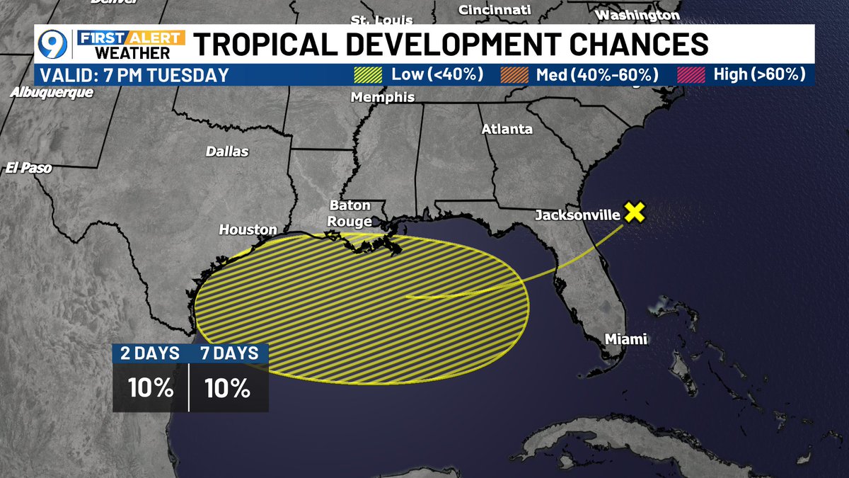 SteveWAFB's tweet image. NEW: NHC is now making mention of the area of disturbed weather headed into the Gulf, but development odds only listed at 10%.
Similar to last week, increased rain chances are the primary concern.
More >> wafb.com/weather
