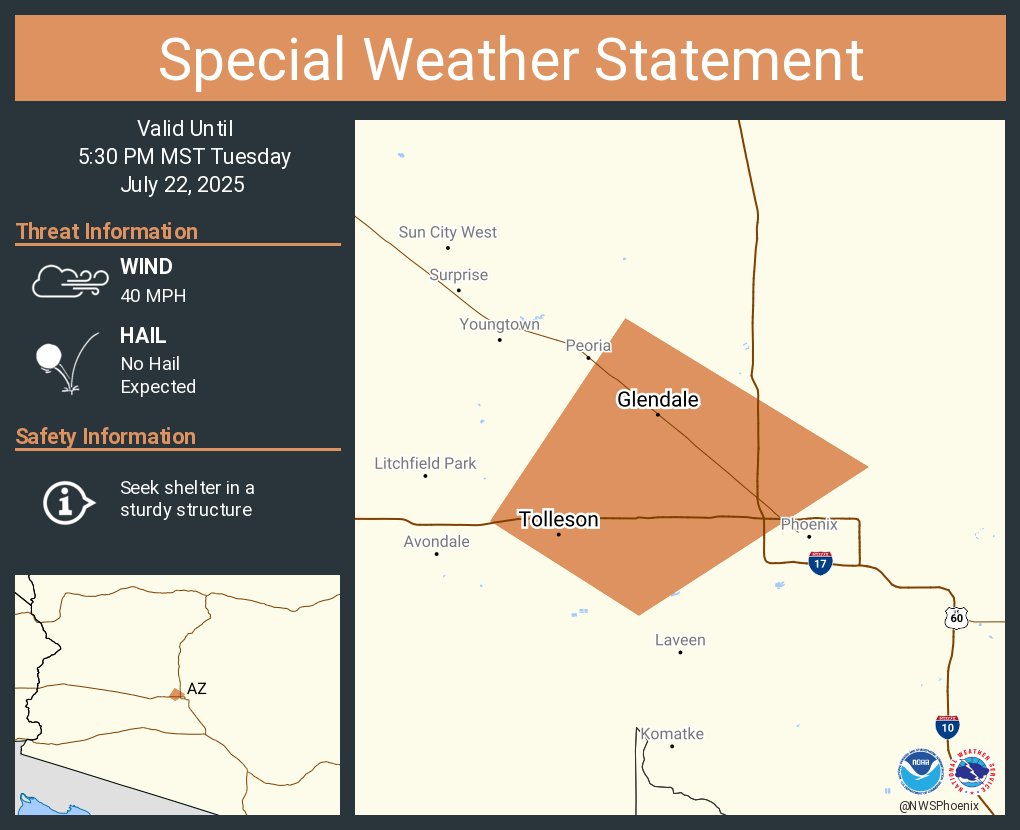 NWSPhoenix's tweet image. A special weather statement has been issued for Glendale AZ and Tolleson AZ until 5:30 PM MST