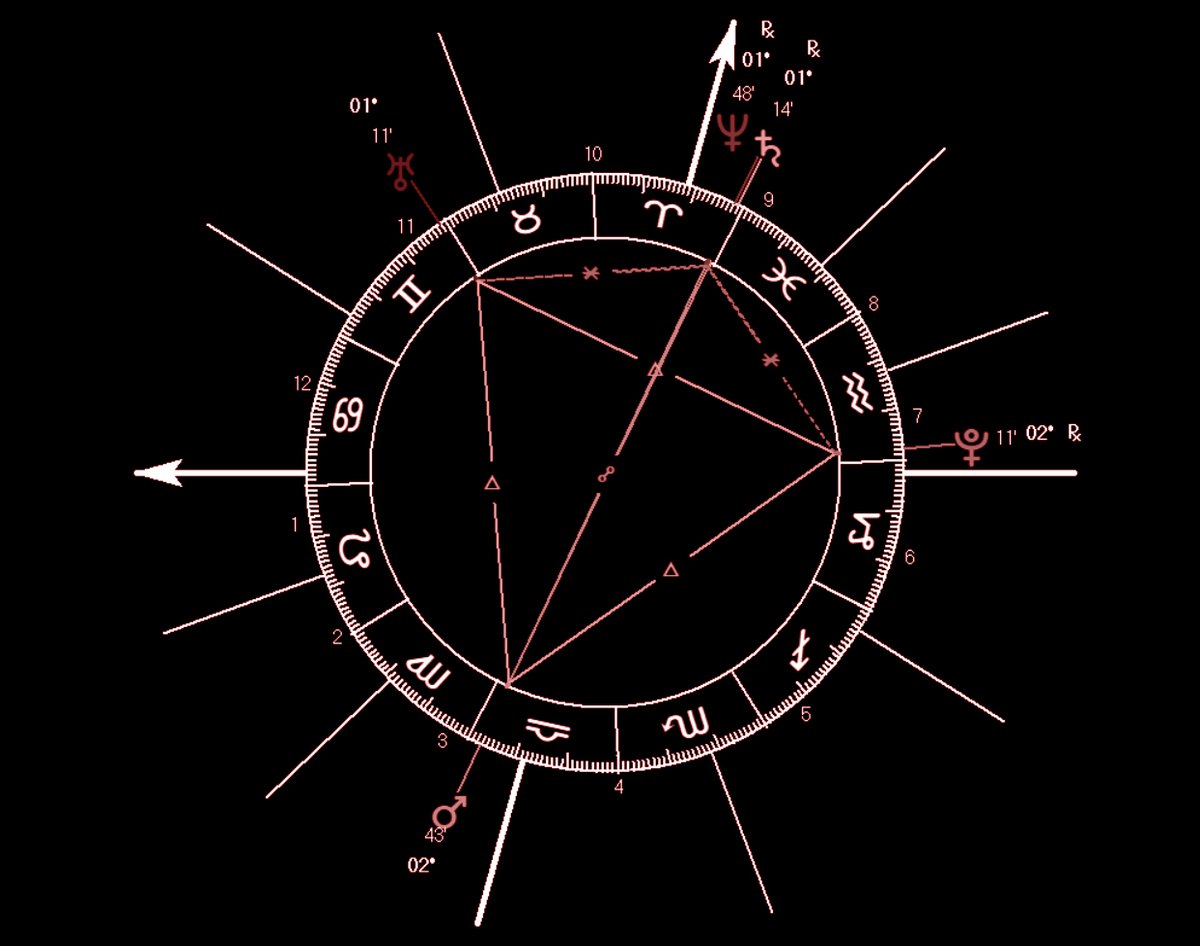 CTDefinitions's tweet image. The drift into isolation #Astrology 101
Pluto Rx is reaching its perigee position by Joly 24th2025 intensifying fixations and purity. Pluto’s cycle is similar to the one of Saturn but emotional controlled; extending/intensifying Moons emotional content into absolutes or ......