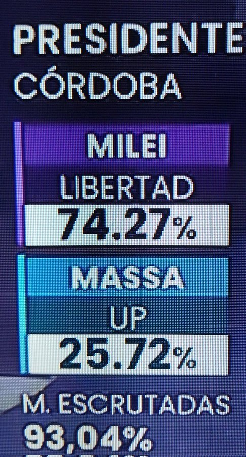 Trumperizar's tweet image. Nunca olvidemos lo de C贸rdoba.
Mejor provincia de la historia.