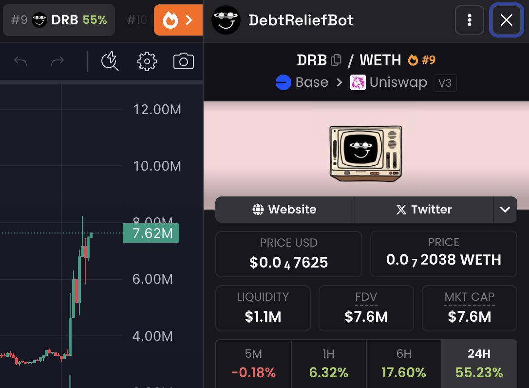0xAefre's tweet image. grok's first coin getting the attention it deserves.
grok is the dev.
$drb