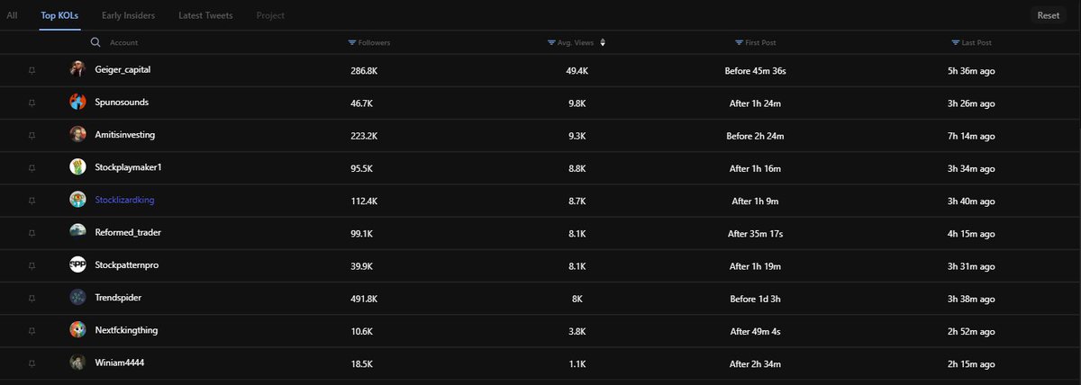 stitchdegen's tweet image. Why is $DNUT pumping?
1 : Smart, well-timed financial narrative :
$DNUT draws direct inspiration from Krispy Kreme’s stock ($DNUT), which is currently being pushed by the WallStreetBets community as the next meme stock—following the footsteps of GME, OPEN, and KSS.
2 :…